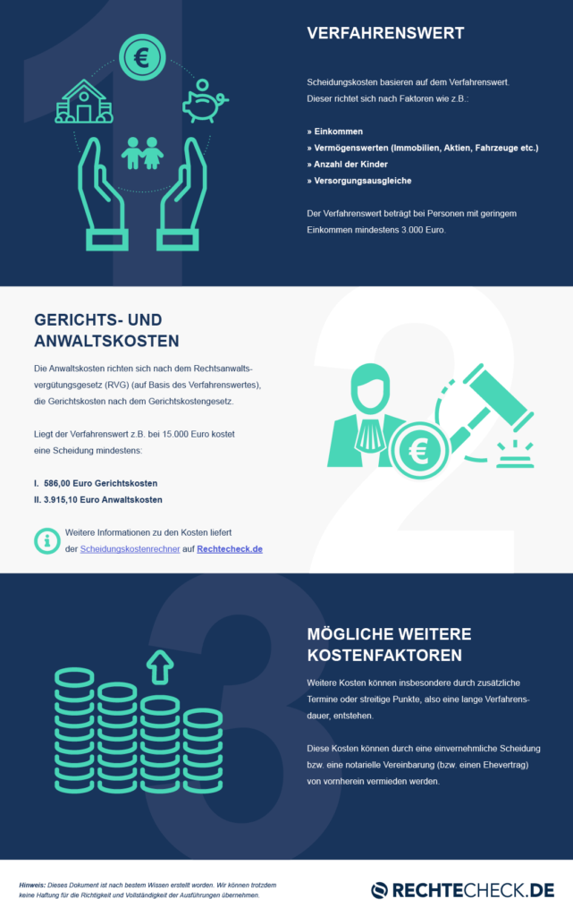 Infografik: Die Kosten einer Scheidung | Rechtecheck