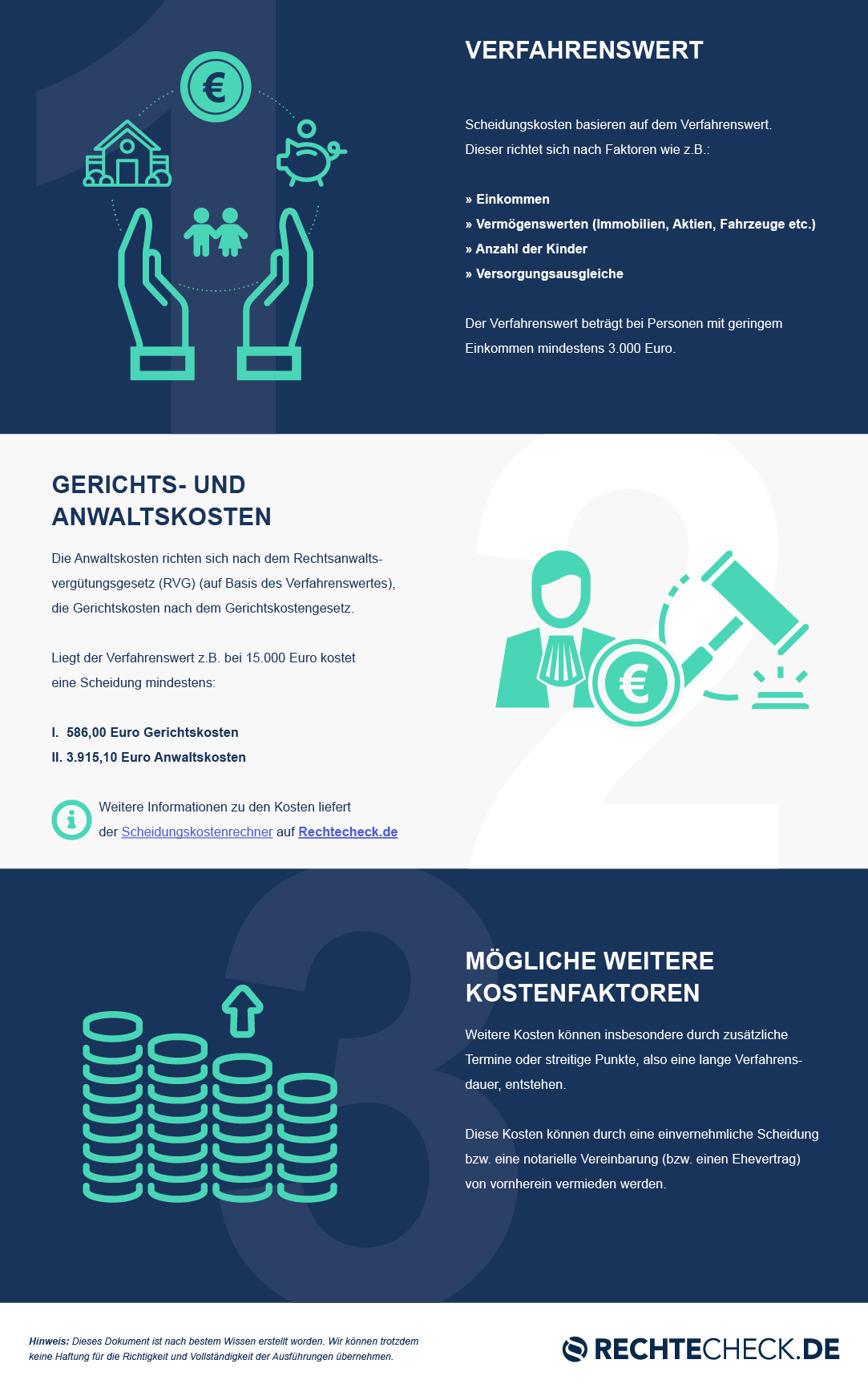 infografik-kosten-scheidung