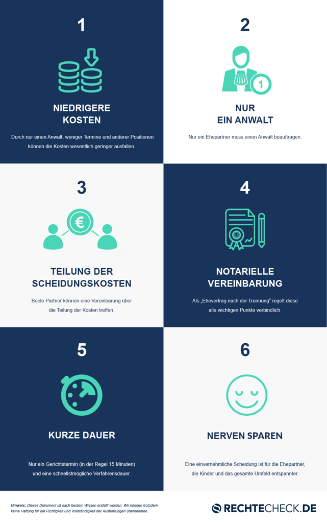 Infografik: Unterschied zwischen streitiger und einvernehmlicher Scheidung.